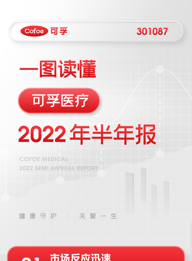 可孚2022上半年报_01.jpg