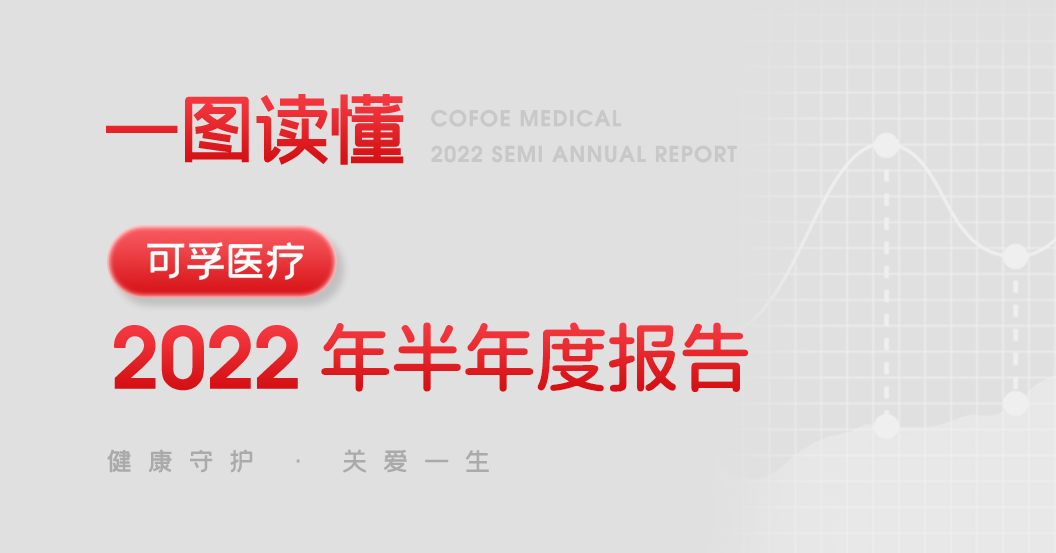 一图读懂可孚医疗2022年半年度报告